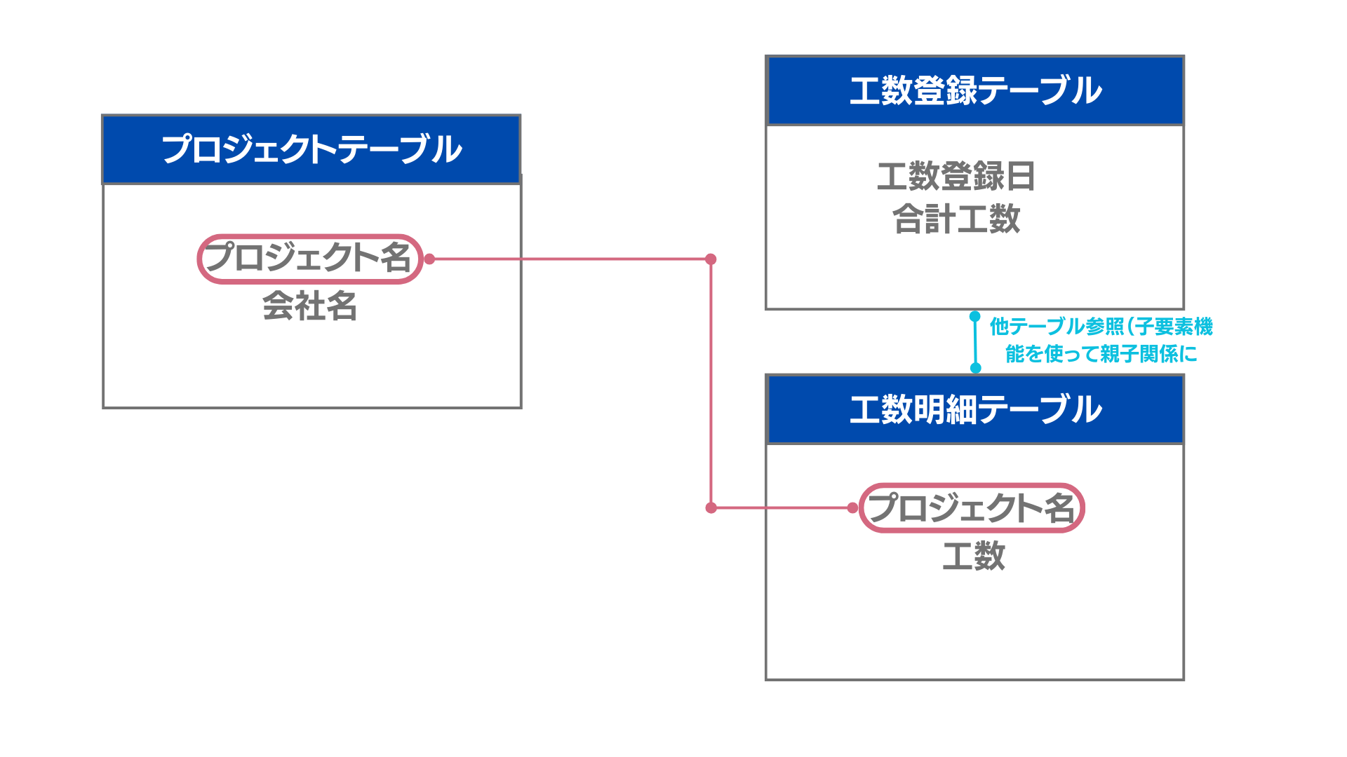 PigeonCloudヘルプ用　工数管理.png